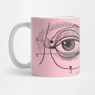 eye anatomy face Mug